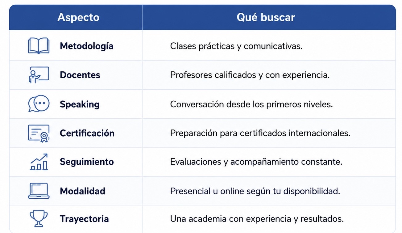 ¿Cómo elegir el mejor curso de inglés en Quito e Ibarra? ¿Cómo elegir el mejor curso de inglés en Quito e Ibarra?