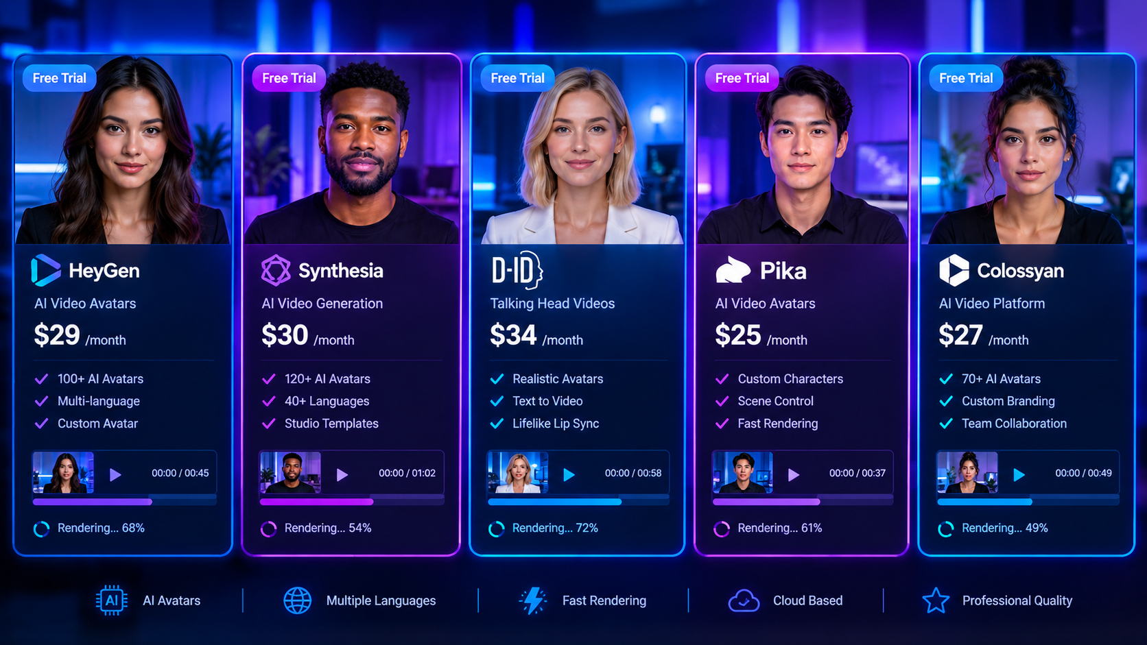 Best Free Synthesia Alternatives in 2026: Create AI Avatars Without Paying