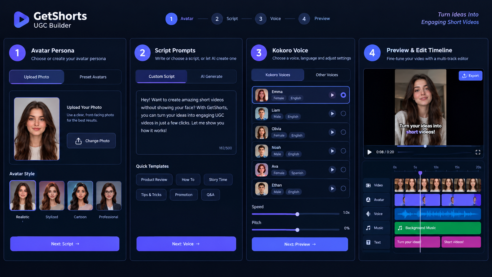 AI Image Prompt: Step-by-step visual walkthrough displaying the user interface of GetShorts UGC Builder: selecting an avatar persona from portrait upload, configuring script prompts, choosing Kokoro voice options, and previewing the multi-track timeline editor, modern sleek dark mode UI.