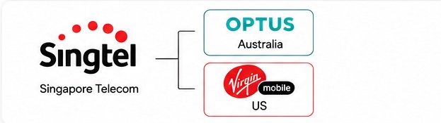 SingTel and affiliated telco logos