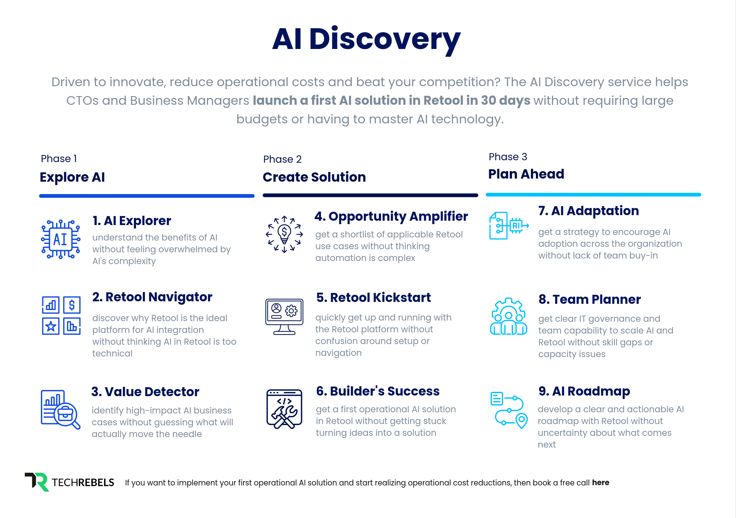 AI Discovery