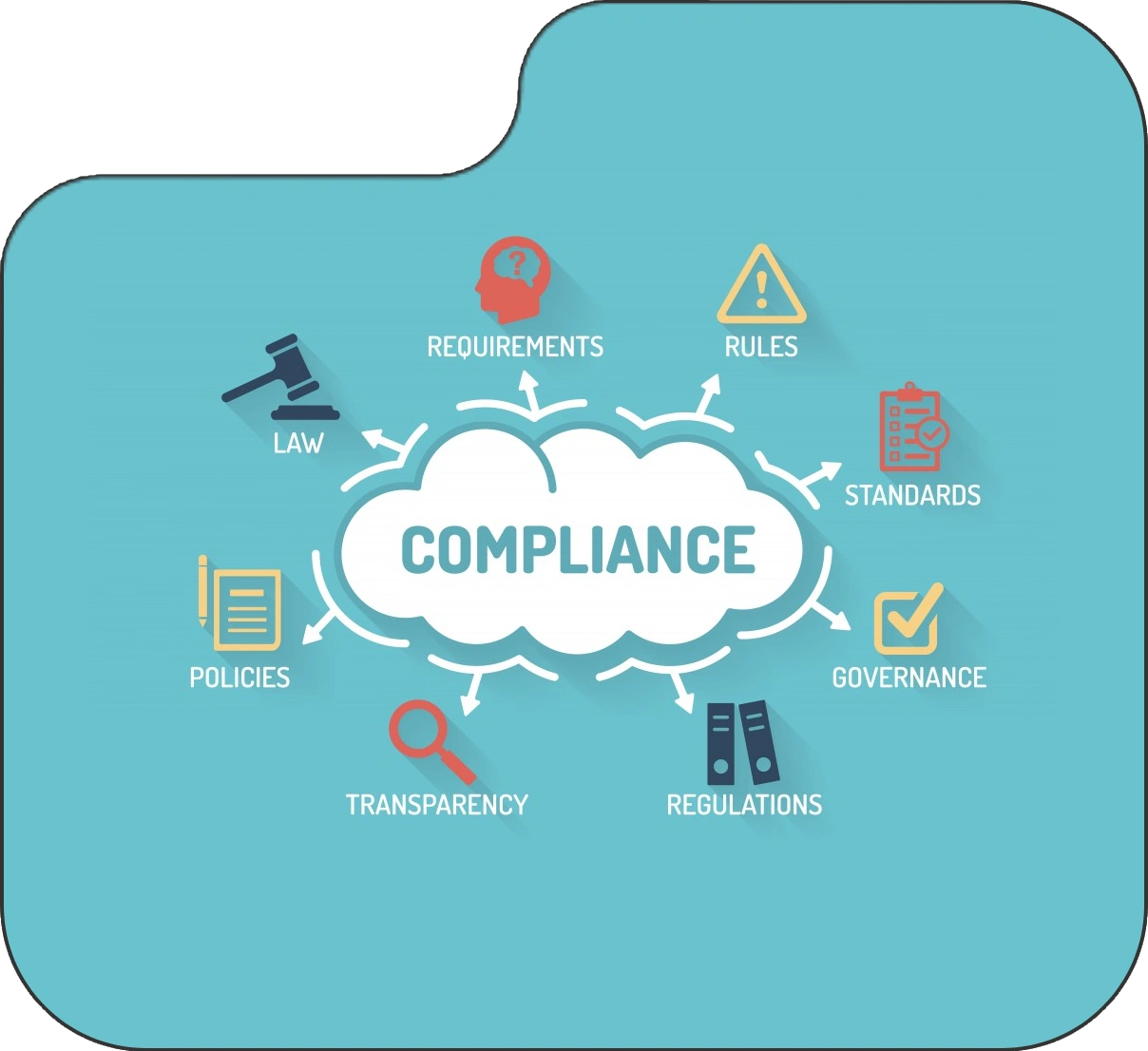 Why Choose Us For IT Compliance