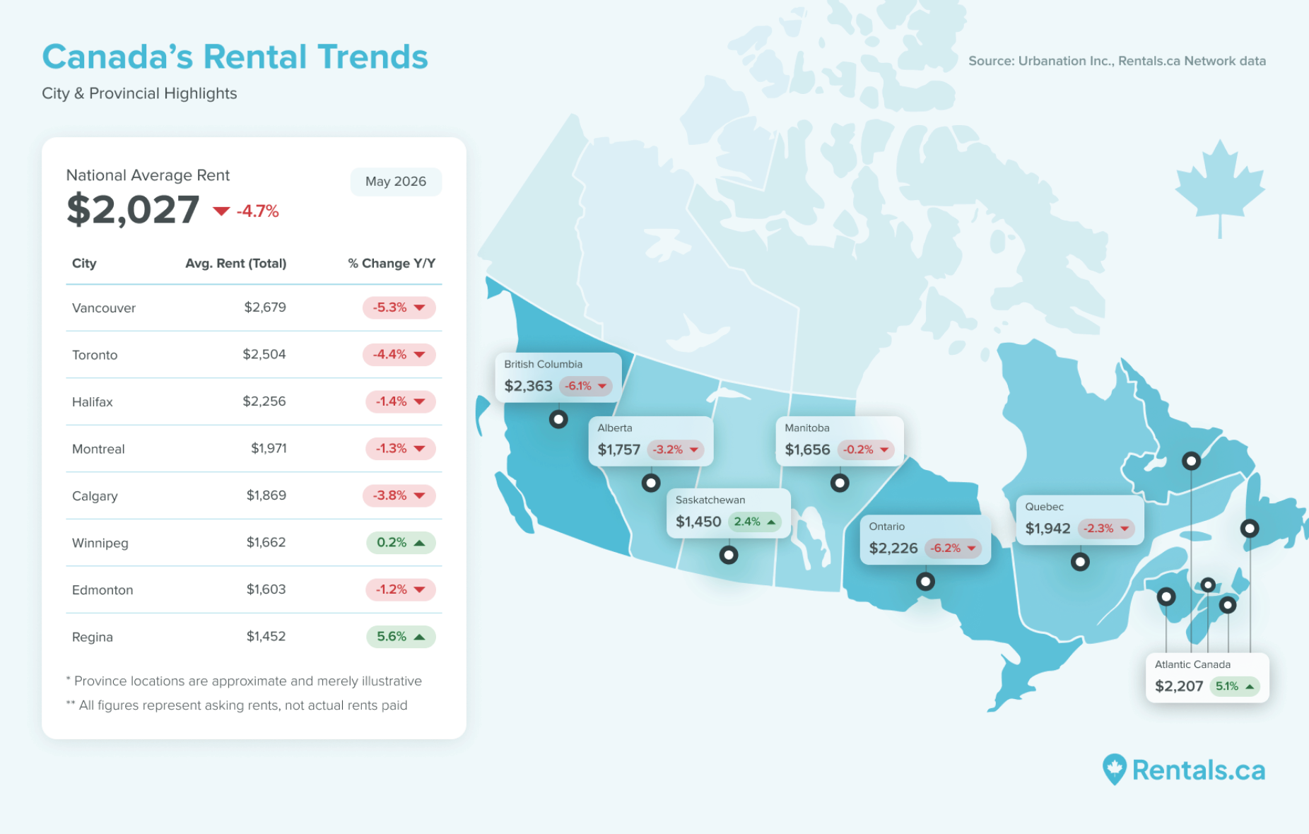 Apartment Rental Rates Canada Apartment Rental Rates Canada
