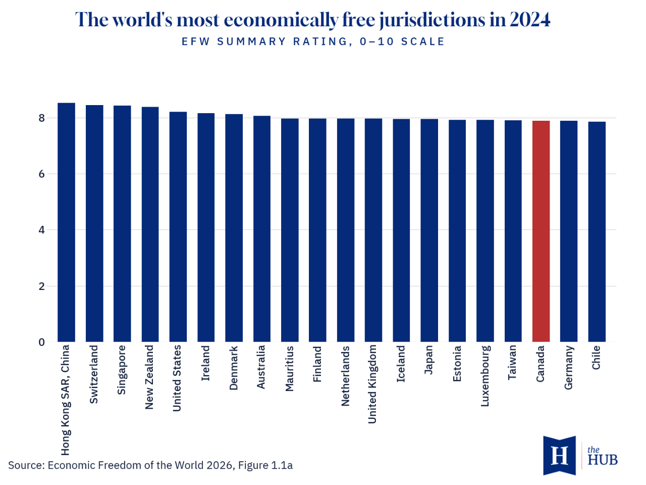 Canada Economic Freedom Ranking - Fall 2026