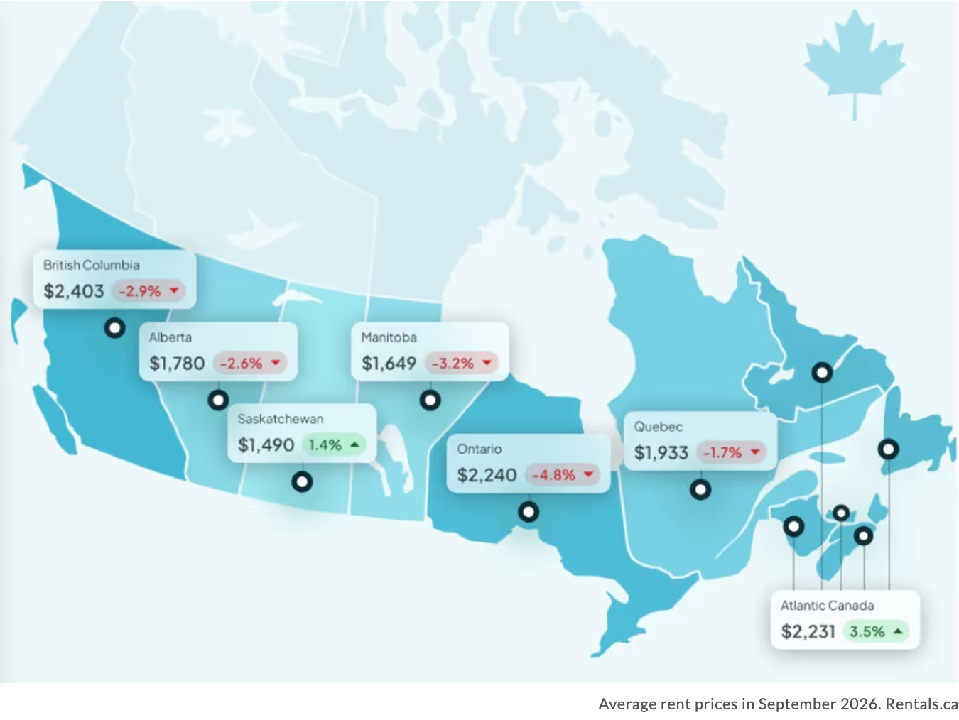 Rentals.ca Latest Numbers