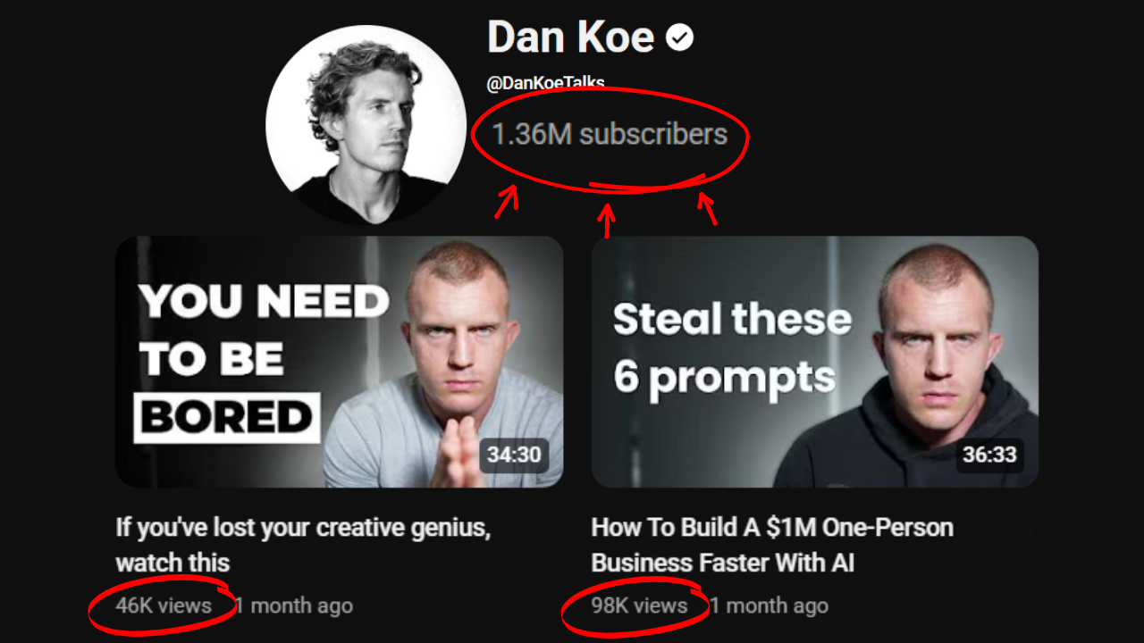 Mega influencer low views