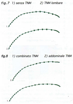 TABELLA 1 - Principali scuole di Terapia Manuale e terminologie correlate alle manipolaizoni