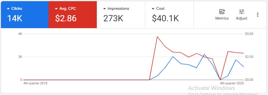 Facebook ads ROI