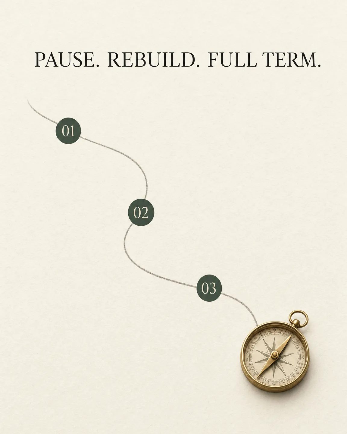 Three numbered markers along a path ending at a brass compass: pause, rebuild, full term Three numbered markers along a path ending at a brass compass: pause, rebuild, full term