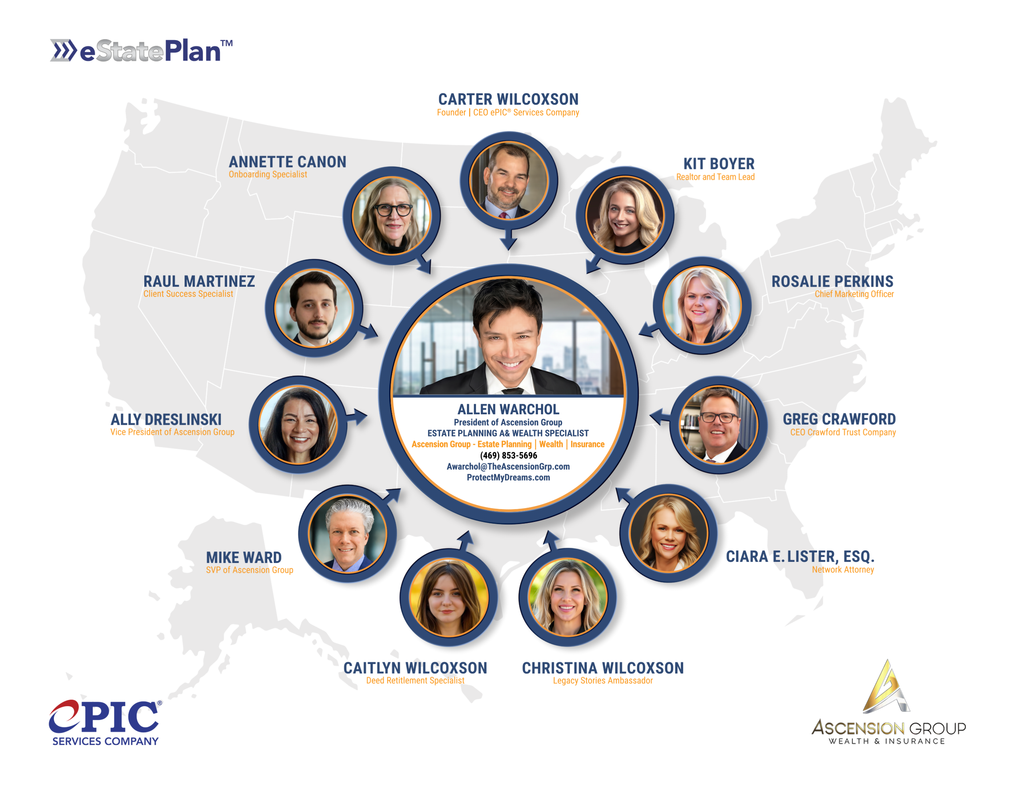 Allen Warchol and the eStatePlan strategic partner network