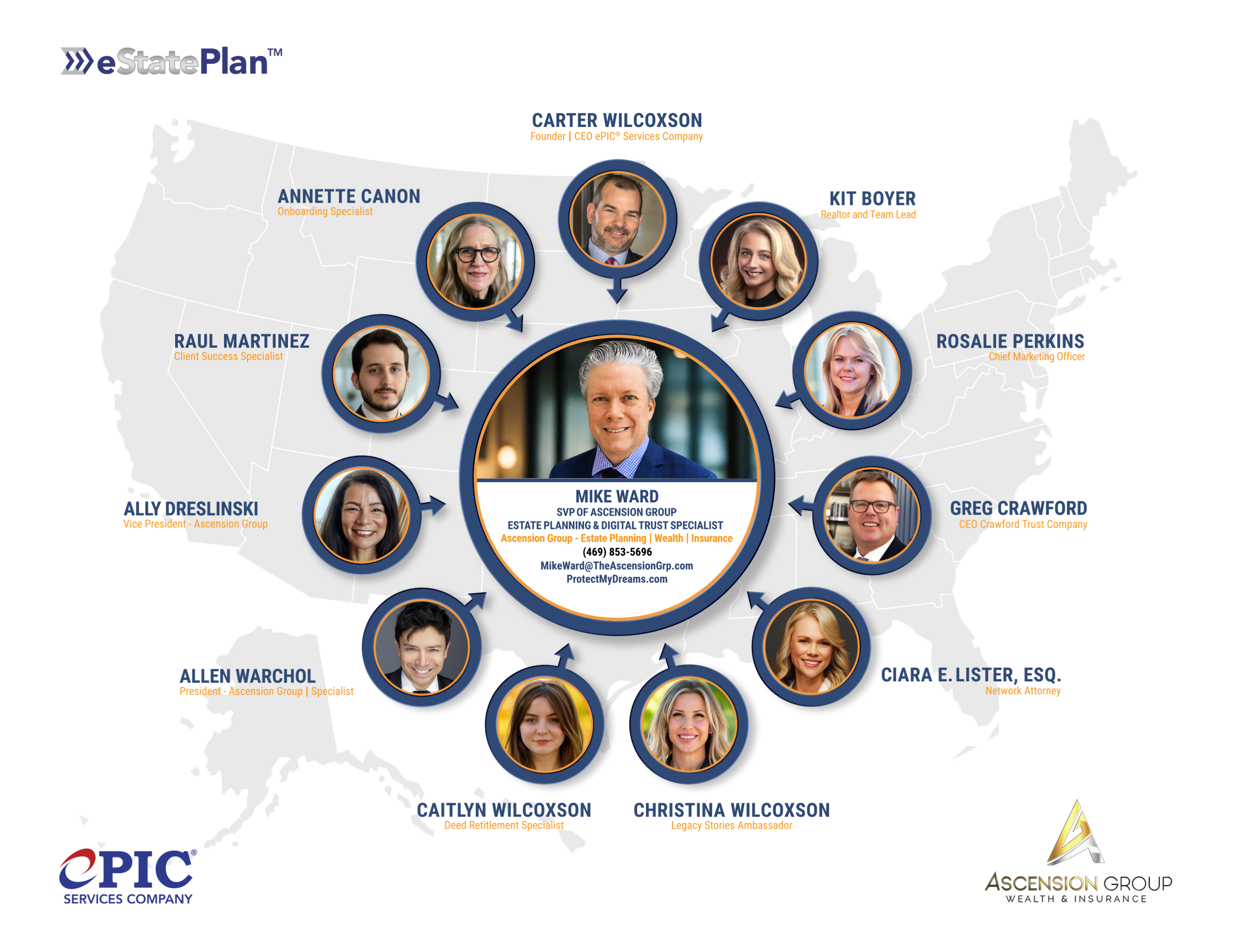 Mike Ward and the eStatePlan strategic partner network