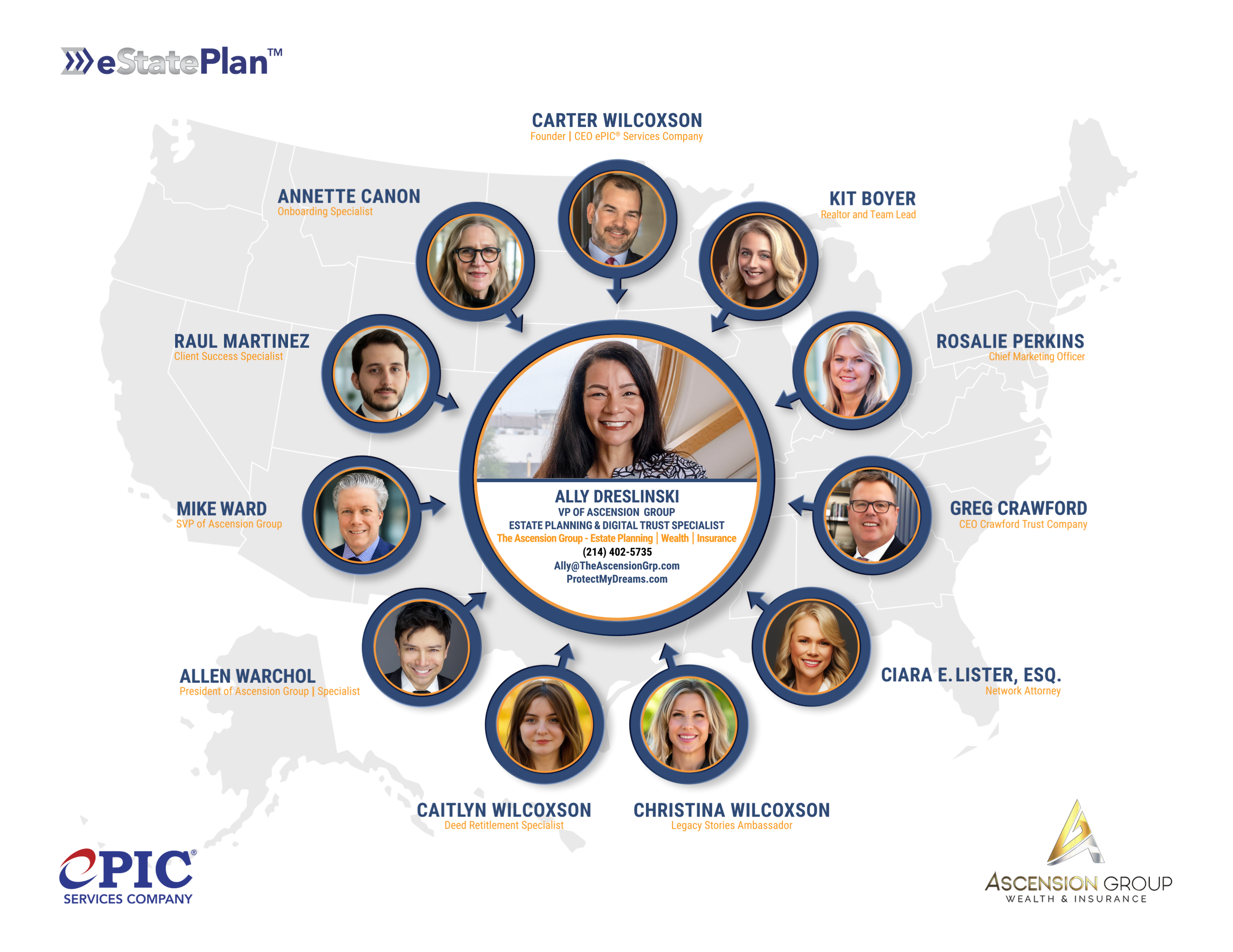 Ally Dreslinski and the eStatePlan strategic partner network