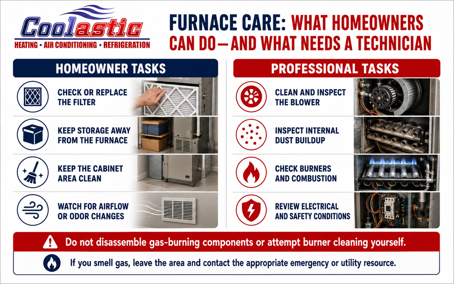 Comparison of homeowner furnace maintenance tasks and professional services for blowers, burners, combustion, and electrical components. Comparison of homeowner furnace maintenance tasks and professional services for blowers, burners, combustion, and electrical components.