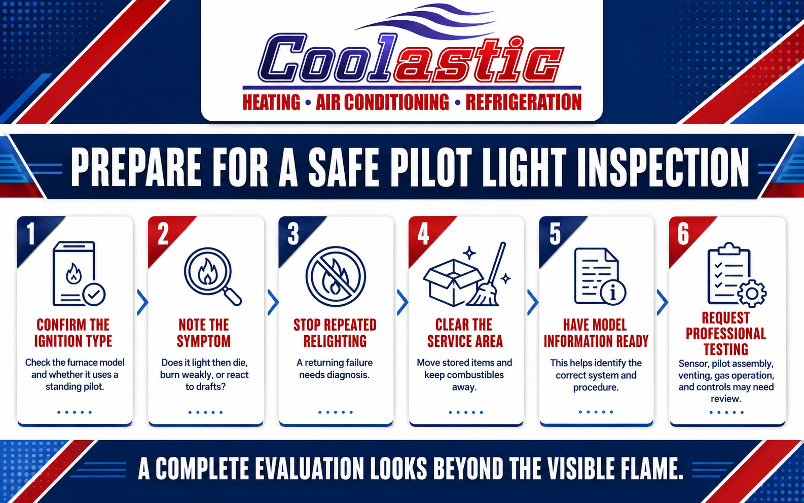 Coolastic Heating & Cooling Services flowchart explaining when to monitor, stop relighting, request an inspection, or leave after detecting a gas odor. Coolastic Heating & Cooling Services flowchart explaining when to monitor, stop relighting, request an inspection, or leave after detecting a gas odor.