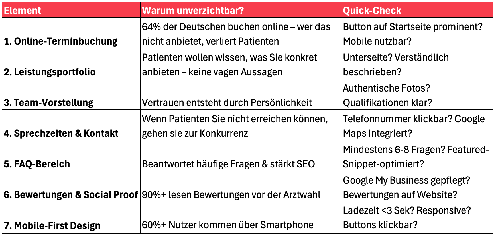 Praxis-Checkliste: Die 7 unverzichtbaren Elemente im Überblick