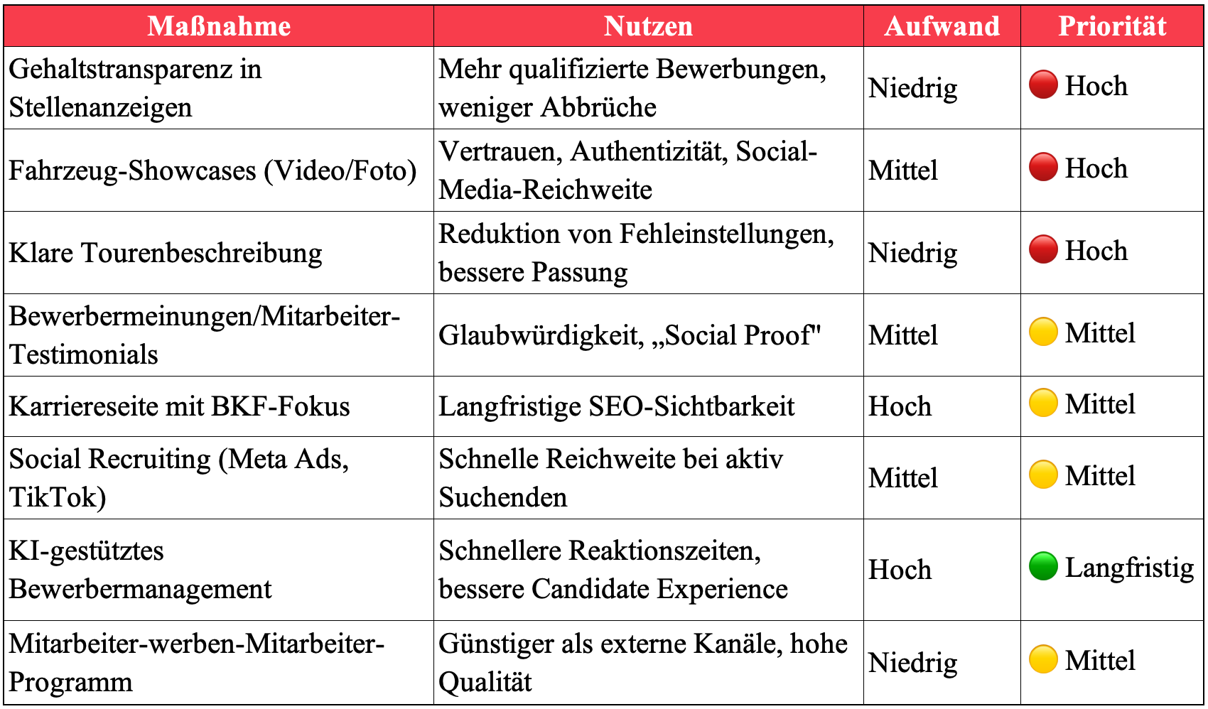 Employer Branding Logistik - Die wichtigsten Maßnahmen im Überblick Employer Branding Logistik - Die wichtigsten Maßnahmen im Überblick