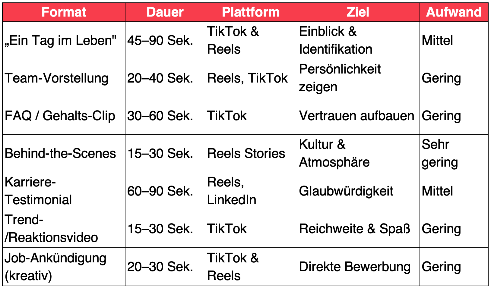 Die wichtigsten Video-Recruiting-Formate auf einen Blick Die wichtigsten Video-Recruiting-Formate auf einen Blick