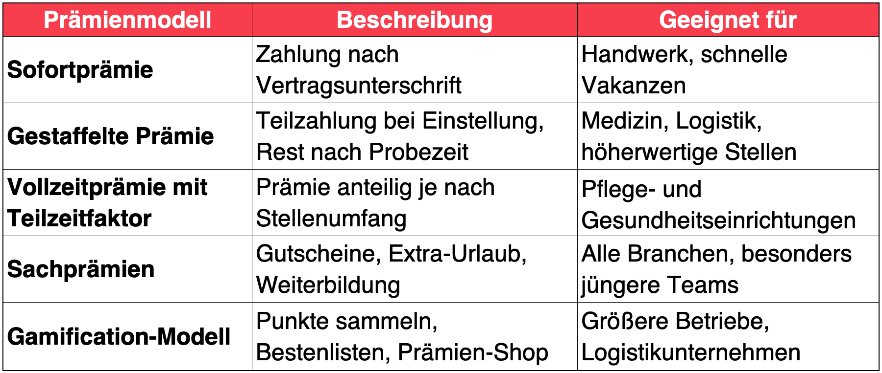 Prämienmodelle Prämienmodelle