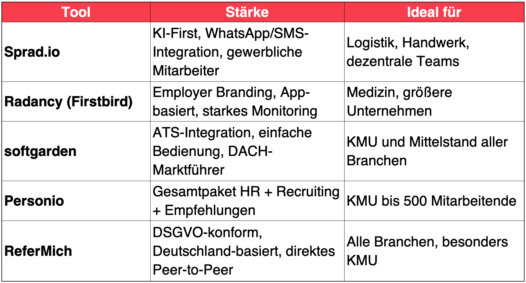 Überblick der führenden Lösungen Überblick der führenden Lösungen