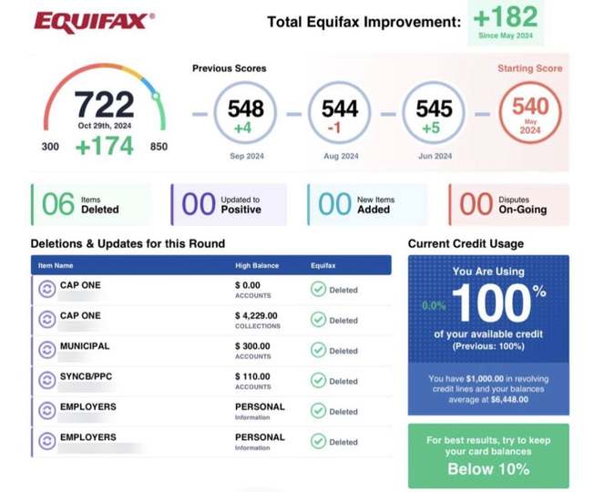 Equifax up 182 points
