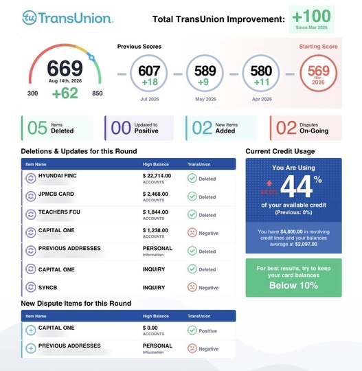 TransUnion up 100 points since March