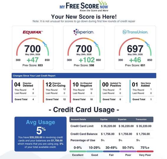 Experian up 102 points to 700