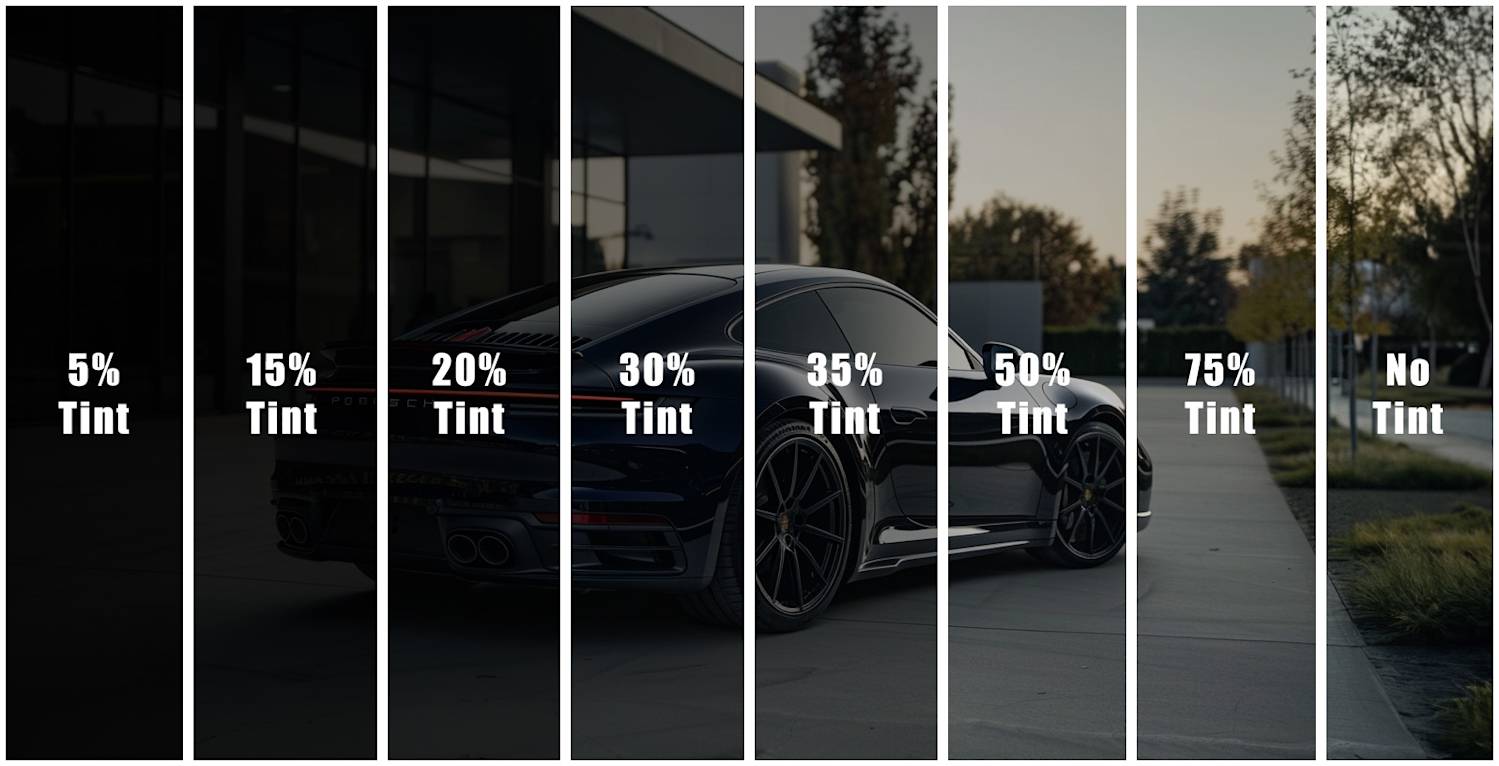 Window tint shade comparison chart 5%, 15%, 20%, 30%, 35%