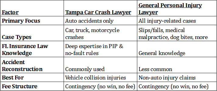 car crash lawyer vs personal injury lawyer car crash lawyer vs personal injury lawyer