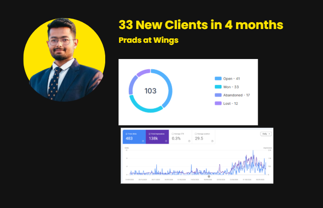 Wings Online Filings case study: 33 new clients in four months