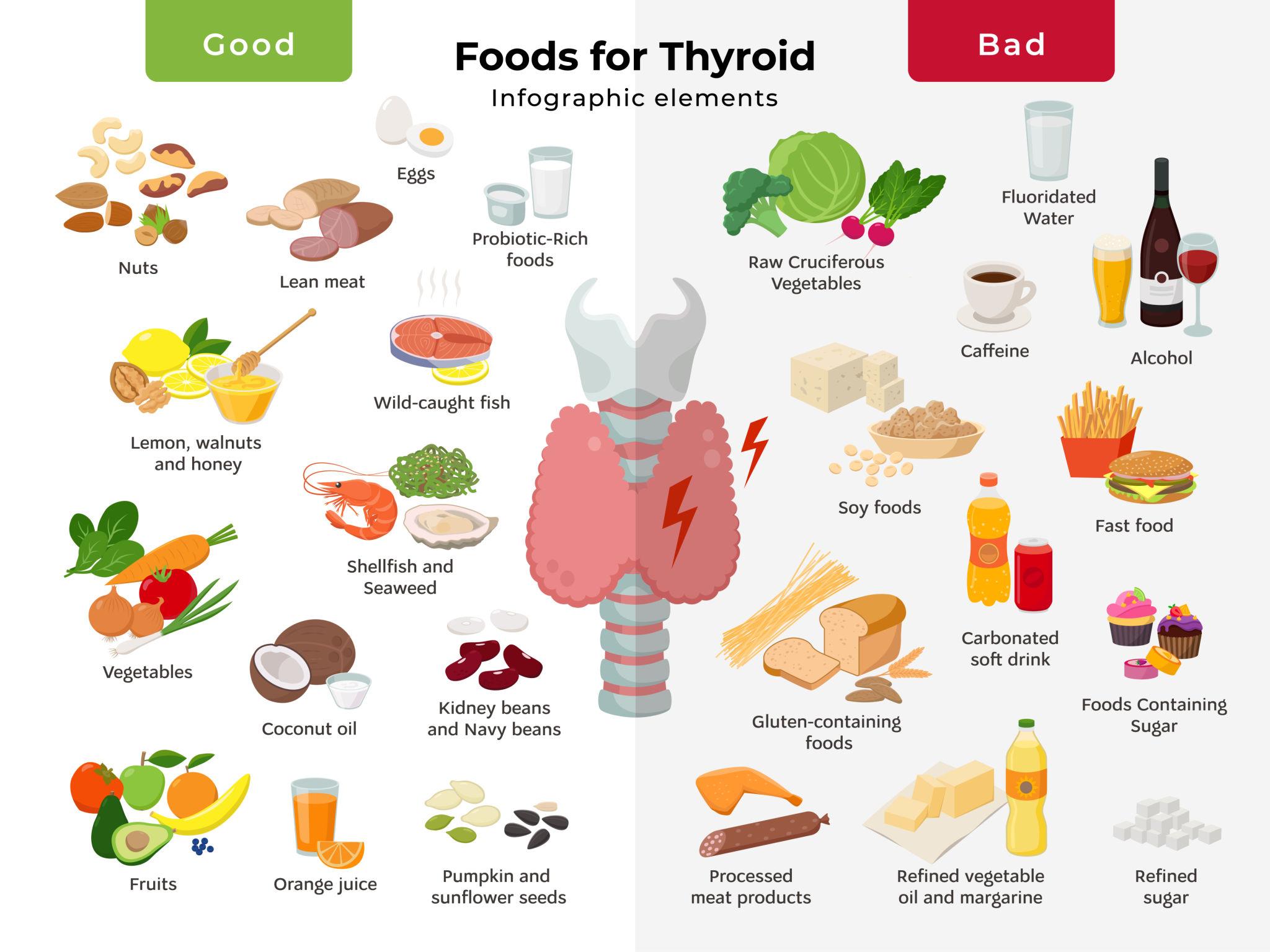 Thyroid Nutrients Infographic