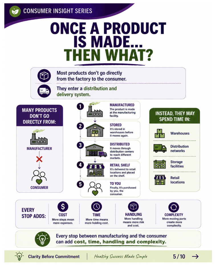 once a product is made, then what? once a product is made, then what?