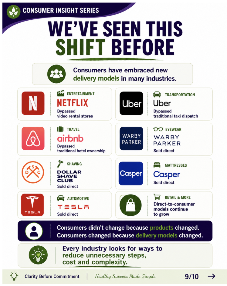 We've seen this shift before in other industries We've seen this shift before in other industries