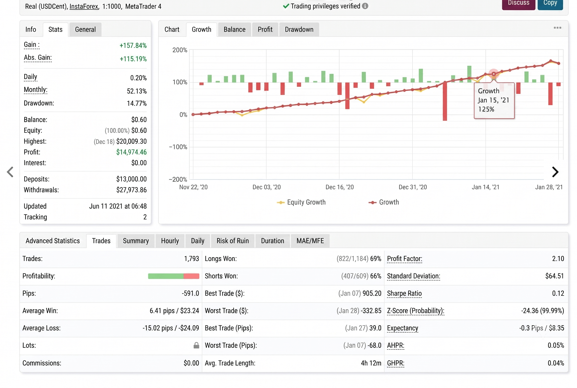 ATA Quantum Verified Performance Graph