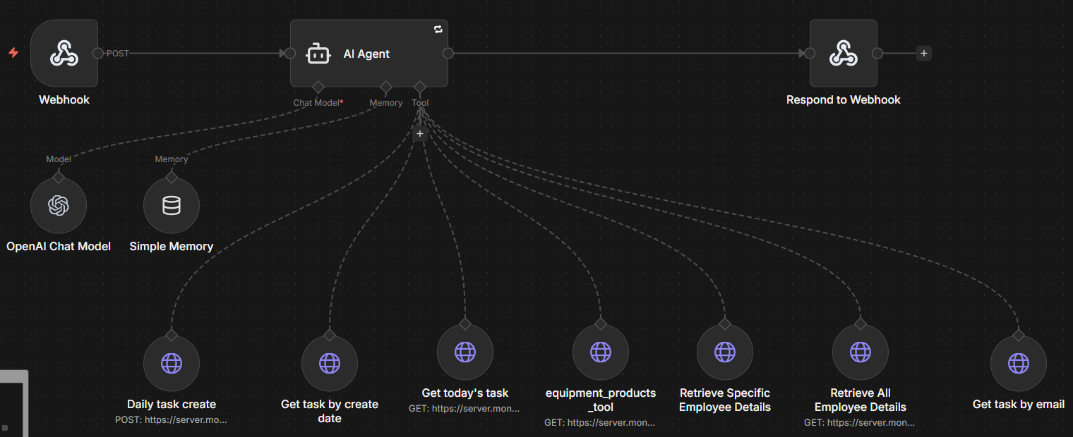 Stateless AI Assistant for Real-Time Internal Operations
