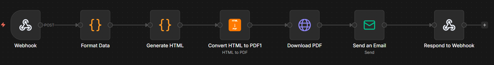 Automated PDF Application Generation