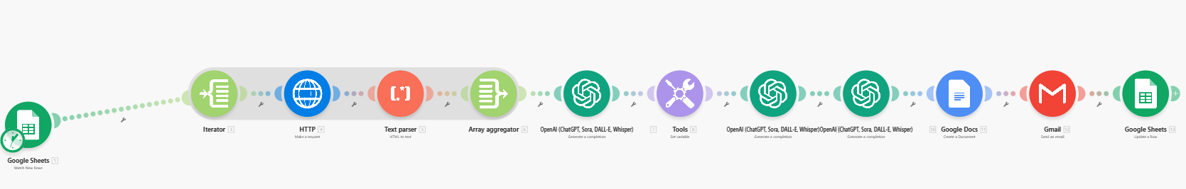 AI-Powered Content Generation with Stylistic Replication