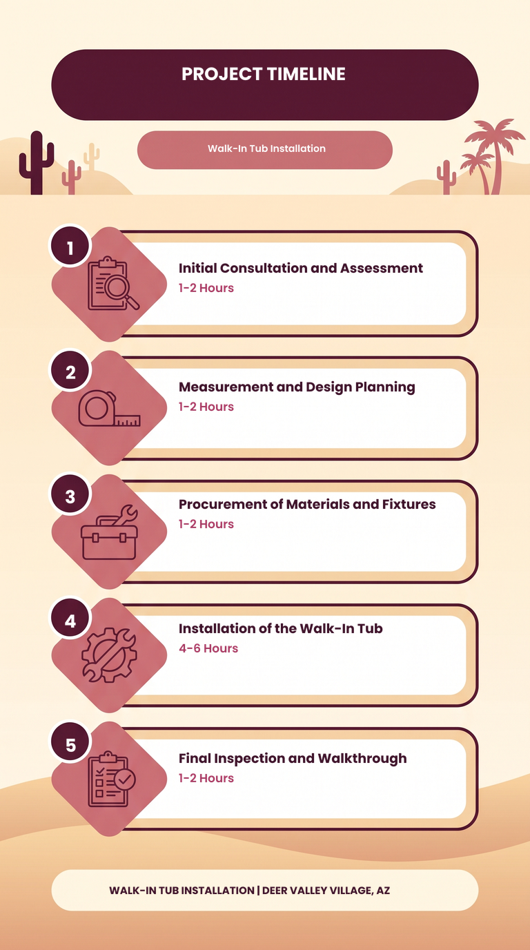 Infographic titled 
