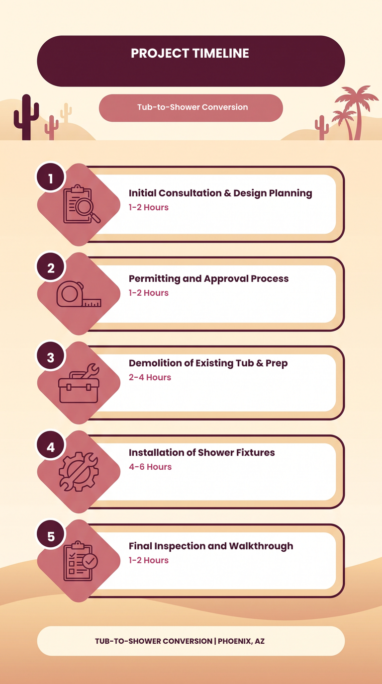 Infographic titled 
