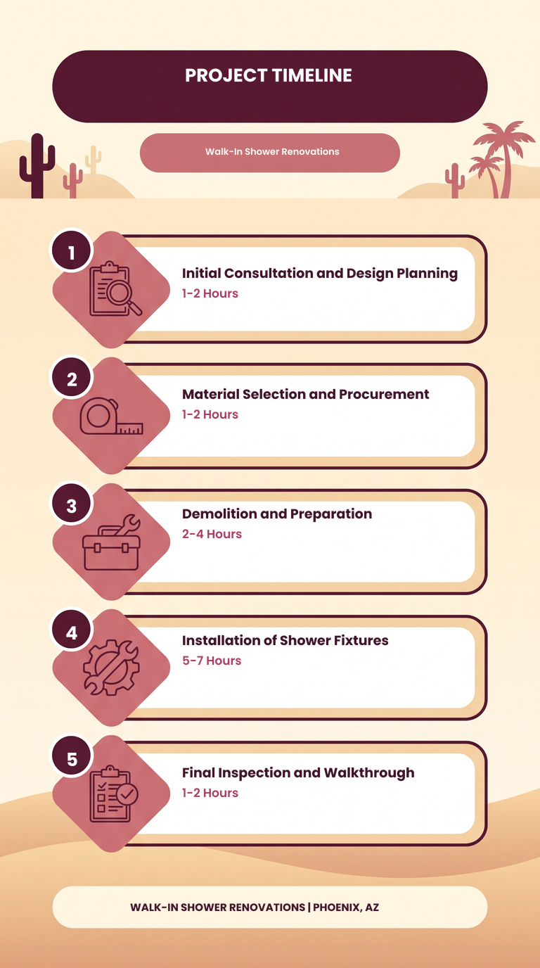Infographic titled 