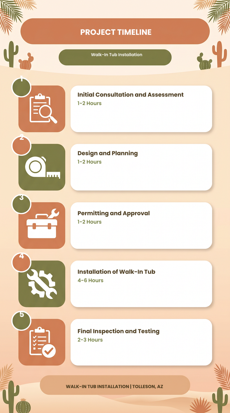 Infographic titled 