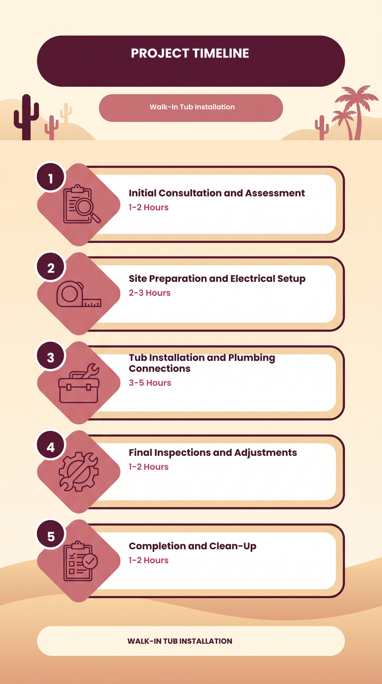 Infographic titled 