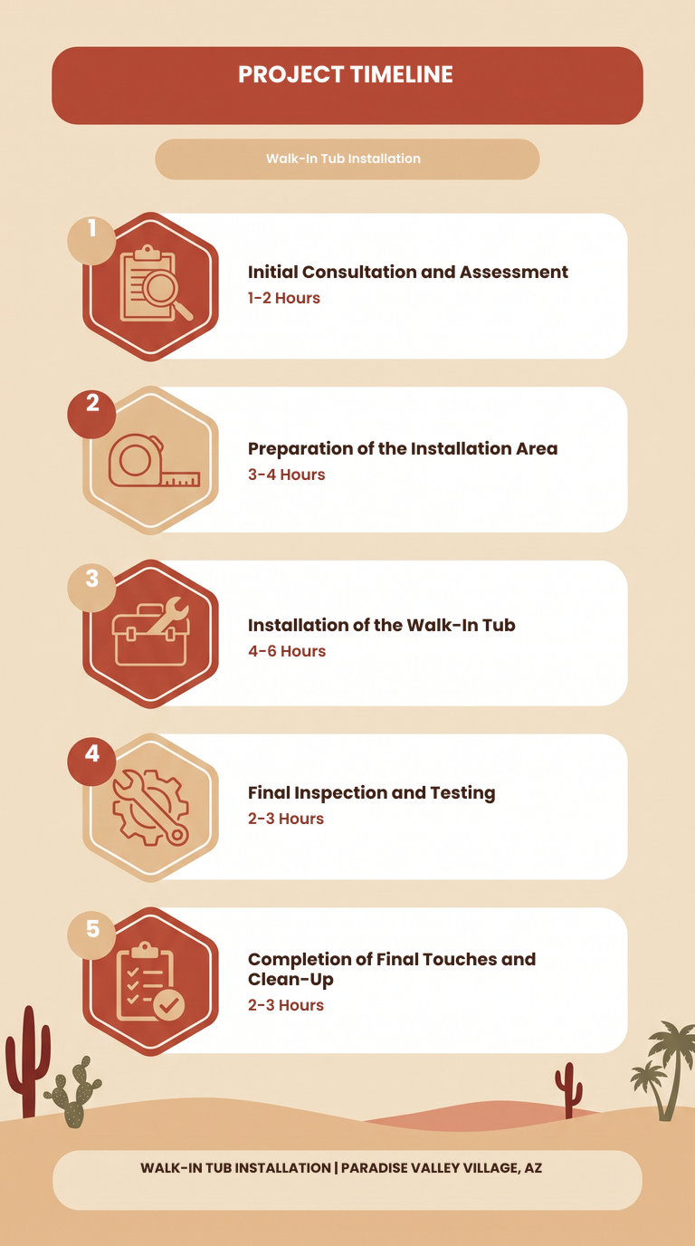 Infographic titled 