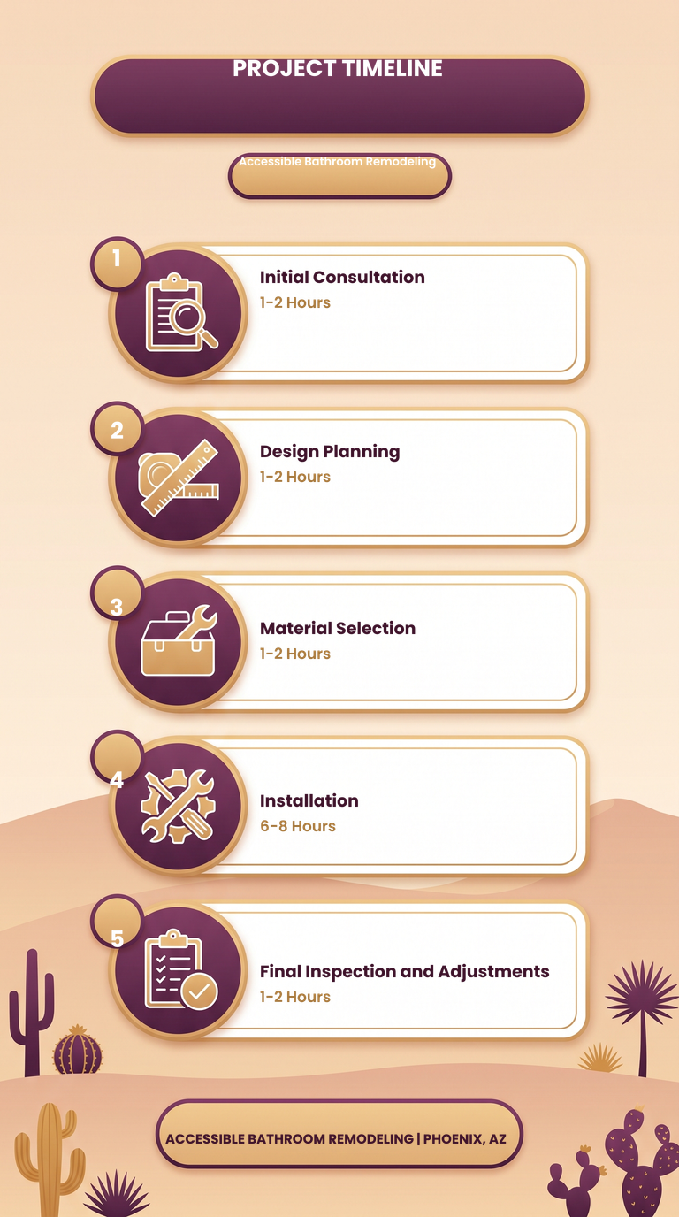 Infographic titled 