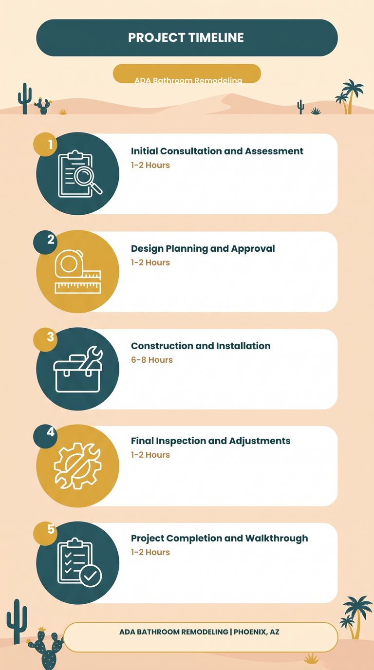 Infographic titled 