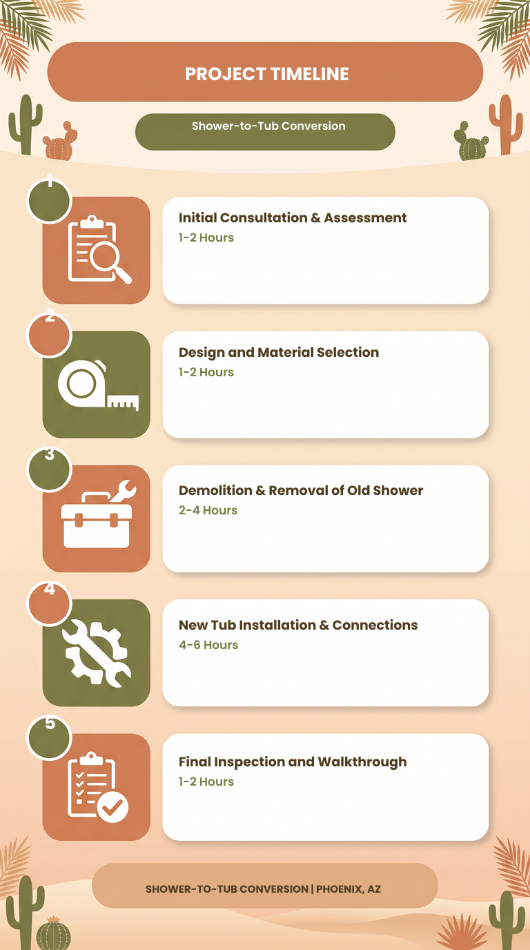 Infographic titled 