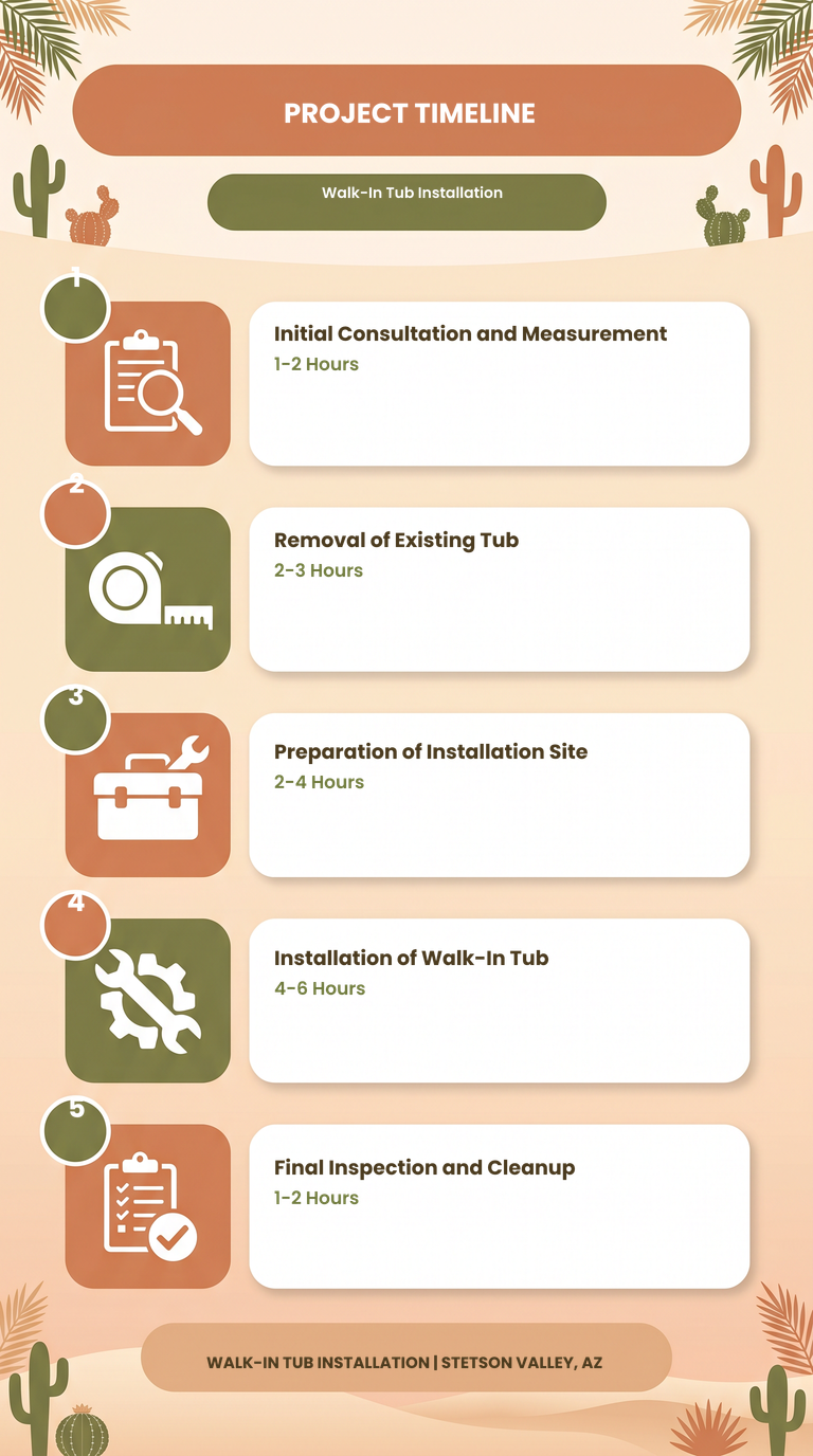 Infographic titled 