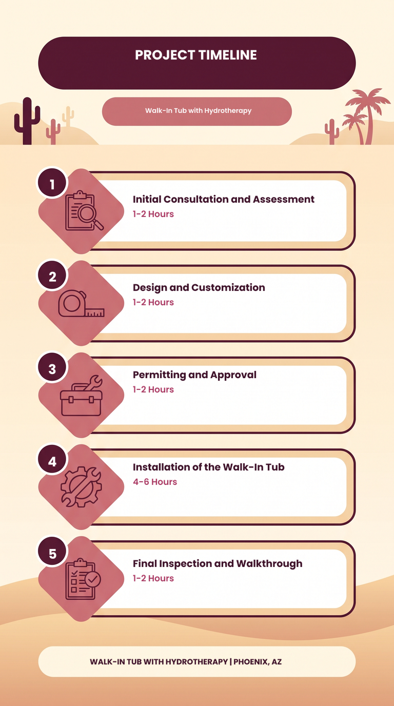 Infographic titled 