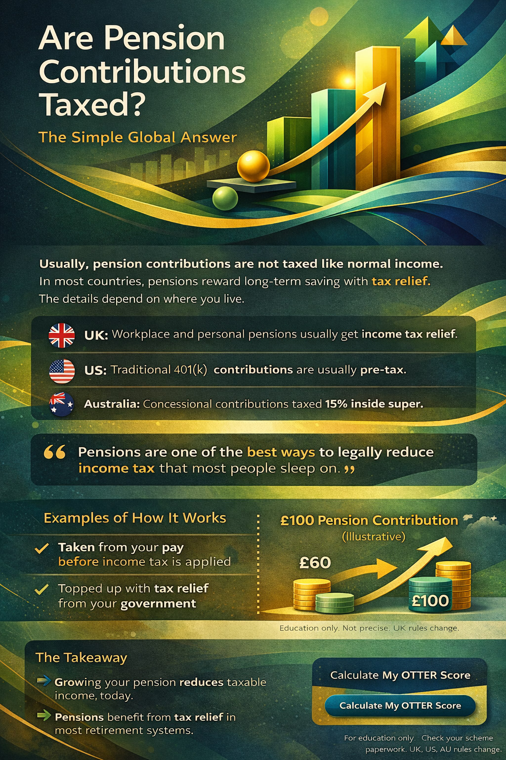 are-pension-contributions-taxed-featured