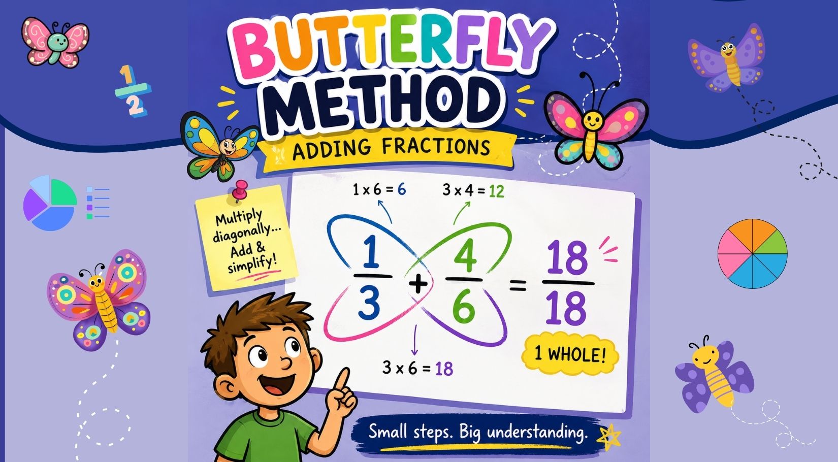 Adding Fractions Course Image