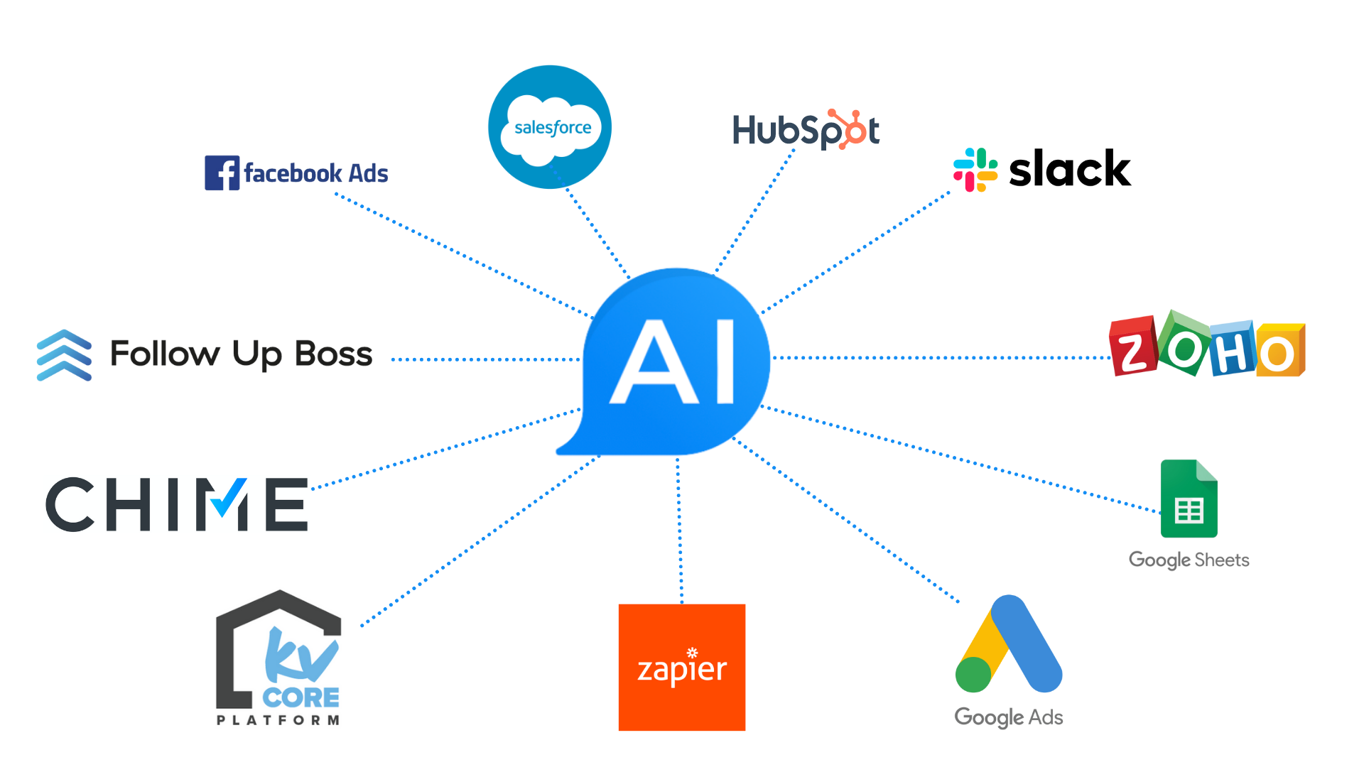 Best Lead Conversion Software Persistence.AI 